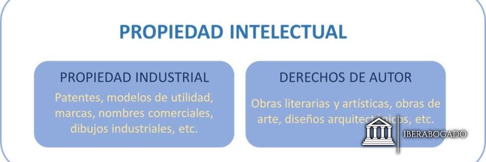 ¿Qué es el registro de la propiedad industrial en España?